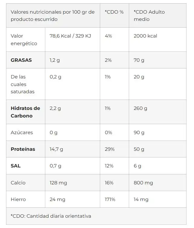valores nutricionales berberechos los peperetes web