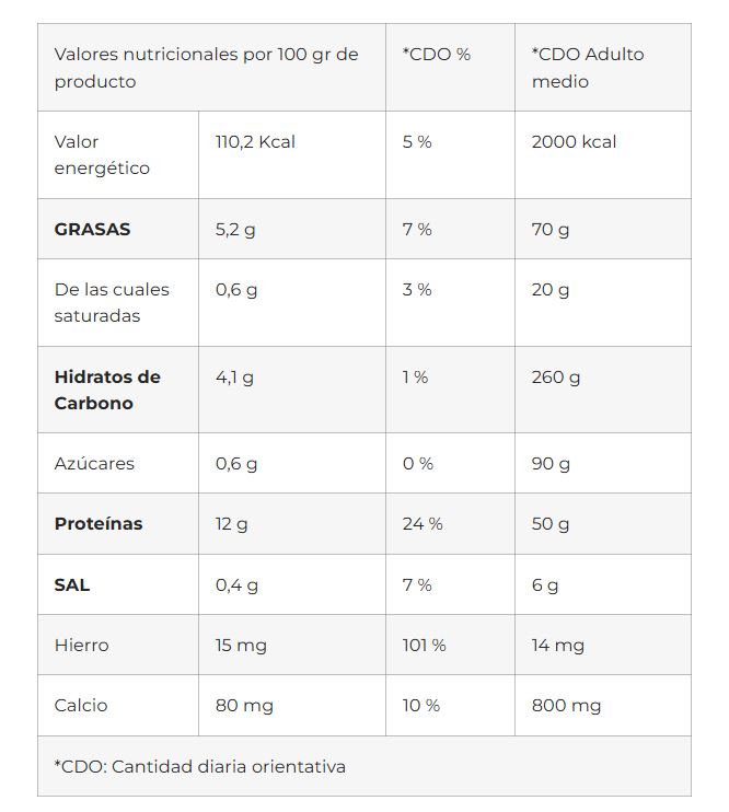 valores nutricionales zamburiñas los peperetes